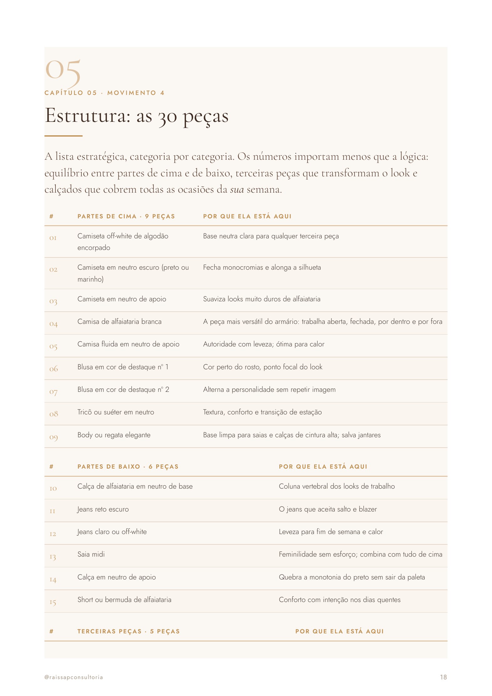 A lista das 30 peças, categoria por categoria